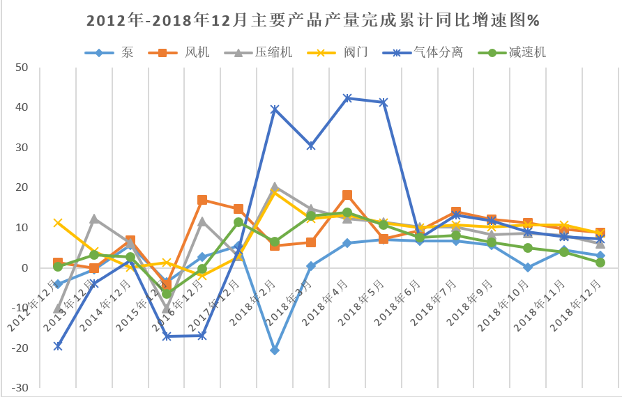 2018年通用機(jī)械行業(yè)經(jīng)濟(jì)運(yùn)行情況 2018年通用機(jī)械行業(yè)經(jīng)濟(jì)運(yùn)行情況